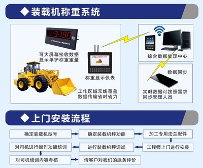 沃眾VOZ-2017新款裝載機(jī)秤 高品質(zhì)設(shè)備與數(shù)據(jù)處理服務(wù)一站式解決