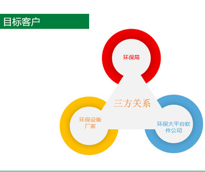 南京企業(yè)環(huán)保用電報(bào)價(jià)與全流程智慧監(jiān)管服務(wù)