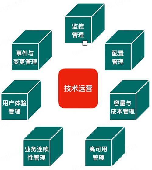 DevOps理論體系的演進 以數(shù)據(jù)處理服務為例