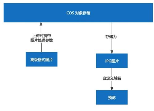 數(shù)據(jù)萬象 支持超全圖片格式的一鍵轉(zhuǎn)換服務