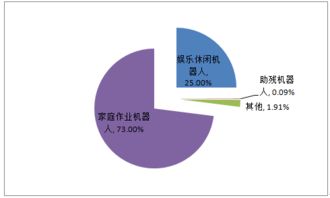2016年中國服務機器人行業(yè)市場現(xiàn)狀及發(fā)展前景分析
