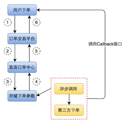 海外酒店后臺系統(tǒng)構建與優(yōu)化 數(shù)據處理服務在CSDN博客上的實踐與思考